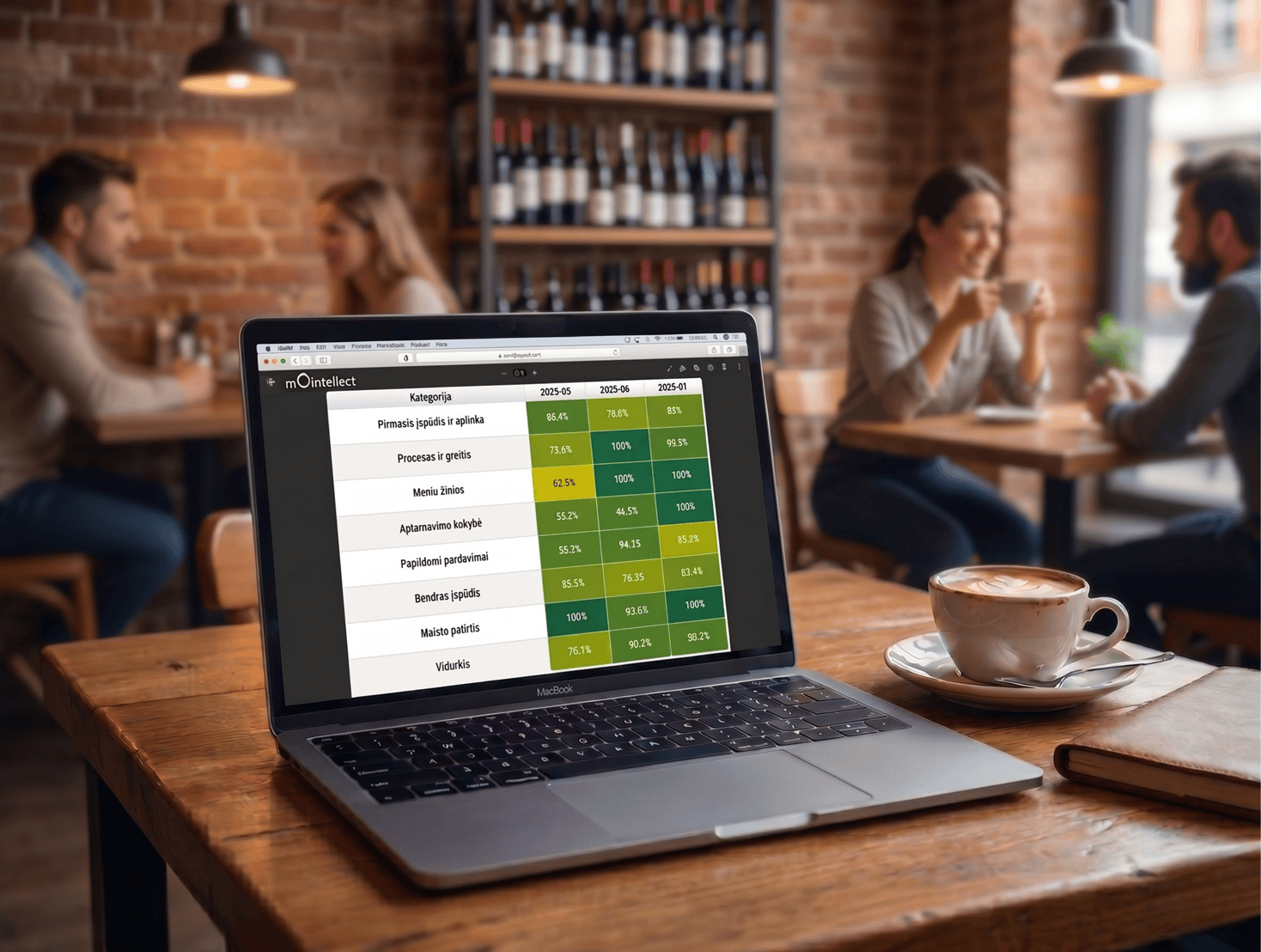 mOintellect.com klientu apklausu statistika m
